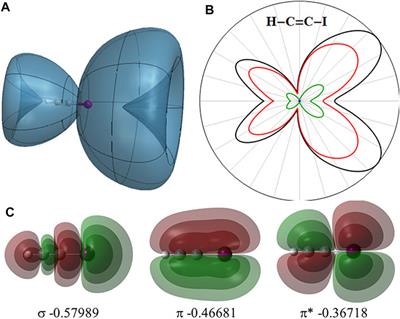 Ionization of HCCI Neutral and Cations by Strong Laser Fields Simulated With Time Dependent Configuration Interaction